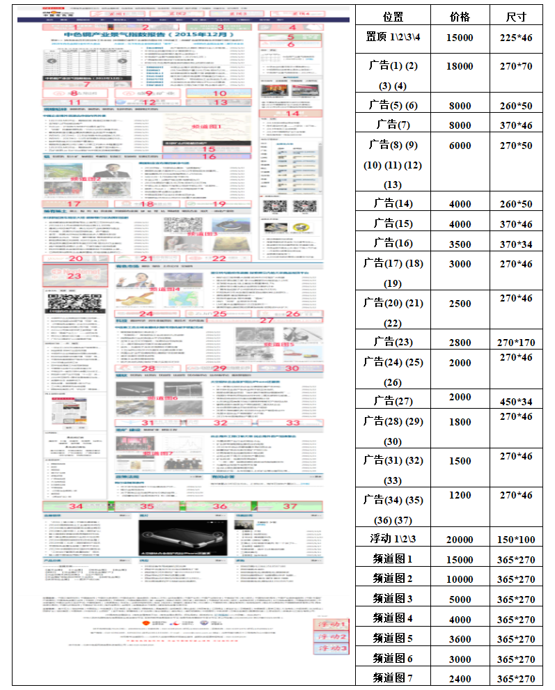 中国有色网广告位