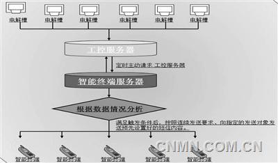 36943图9（移动智能终端－实现专家远程管理电解槽）