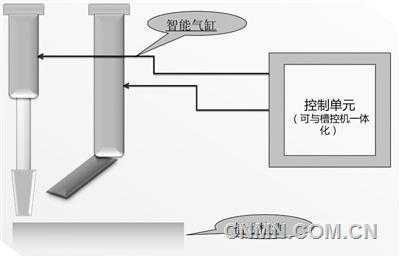 36943图10(智勇双全能打壳下料装置－实现按需下料）