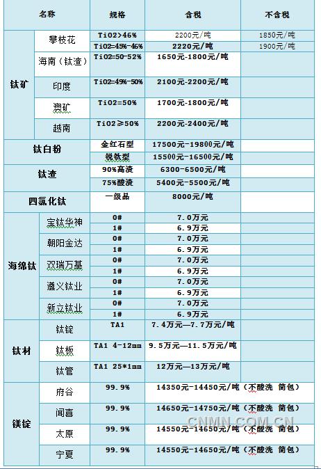 QQ截图20170515141645