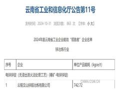 文山锌铟连续两年获评云南省锌冶炼行业能效“领跑者”企业